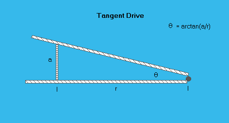 Tangent Drive configuration