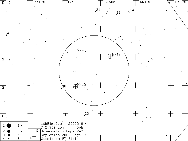 Binocular Chart