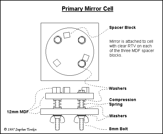 Primary Cell