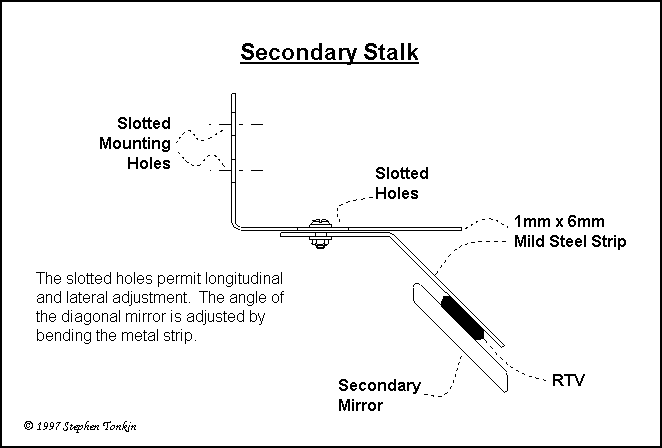 Secondary Stalk