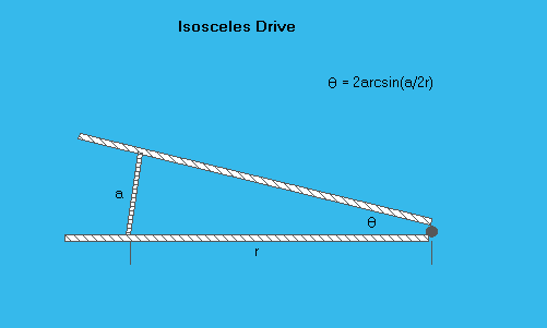 Isosceles configuration