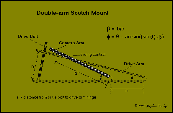 Double-arm configuration