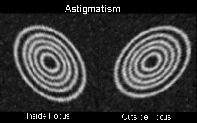 astigmatism.gif